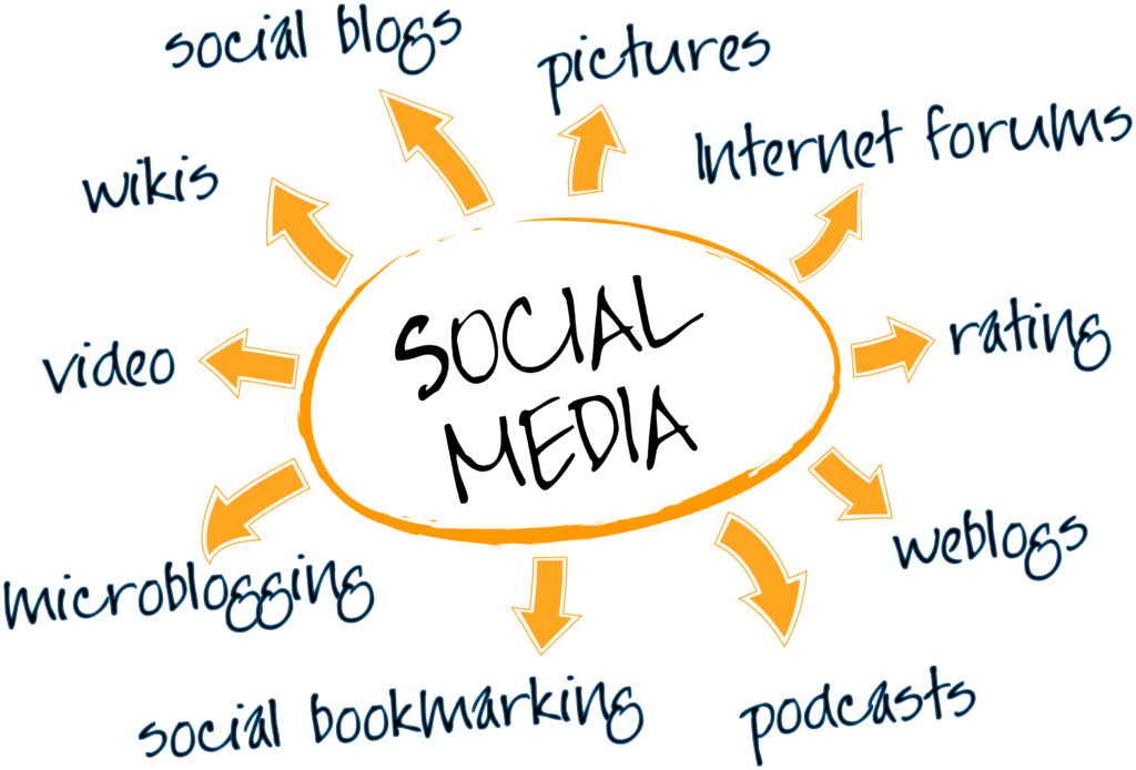 social-media-marketing-strategy